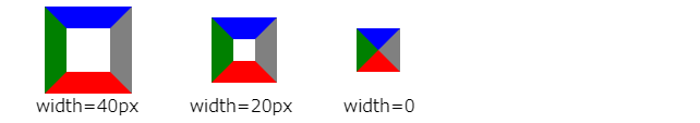 Image when changing the size of the rectangle with the same border thickness