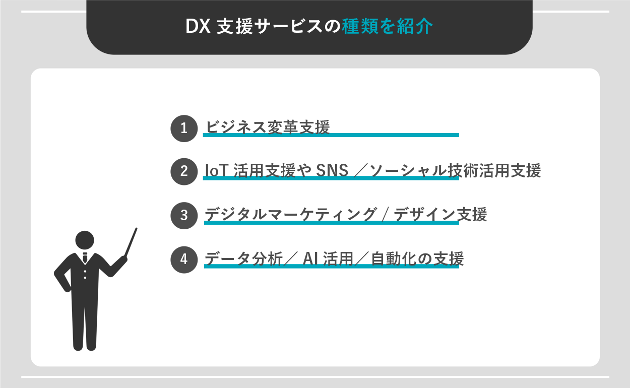DX支援サービスの種類を紹介