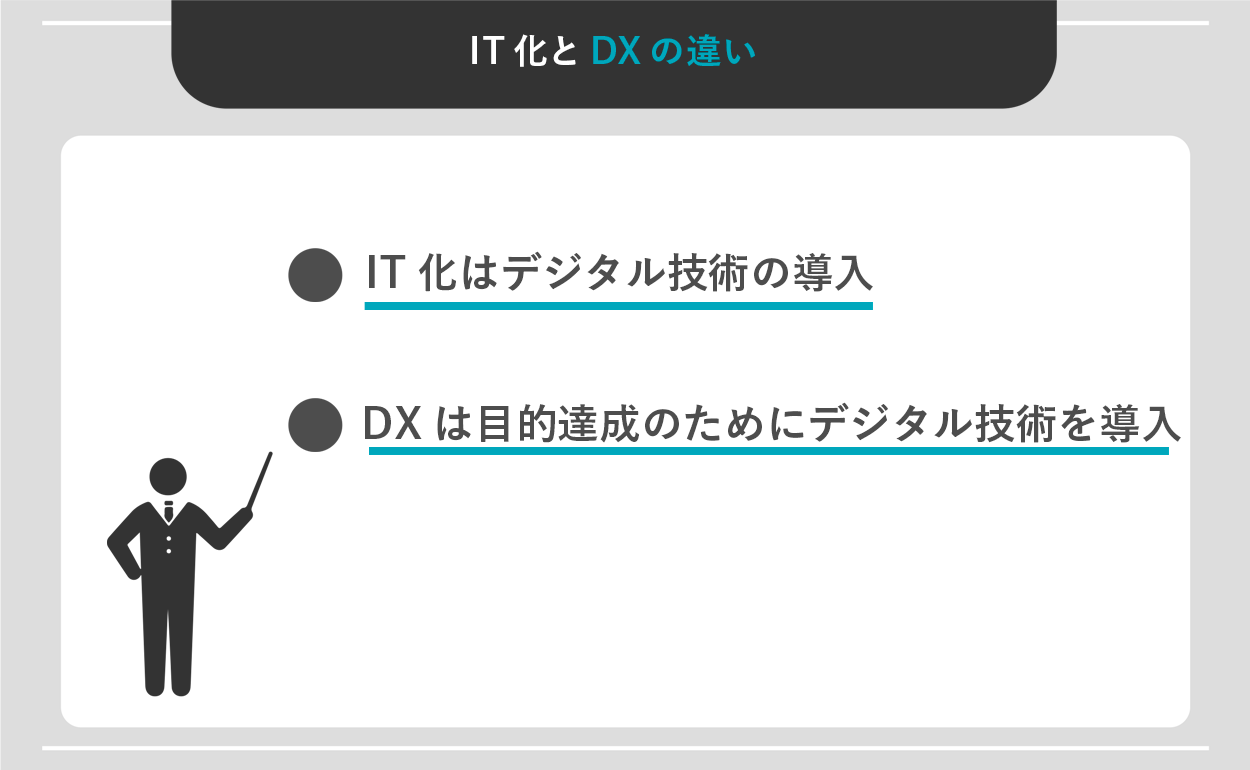 IT化とDXの違い