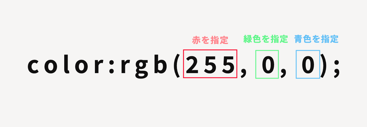 【2025年版】HTMLで文字色を変える方法は?CSSのcolorプロパティ基礎とカラーコード一覧 - WEBCAMP MEDIA