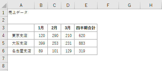 HTMLファイルの内容が表示された画像