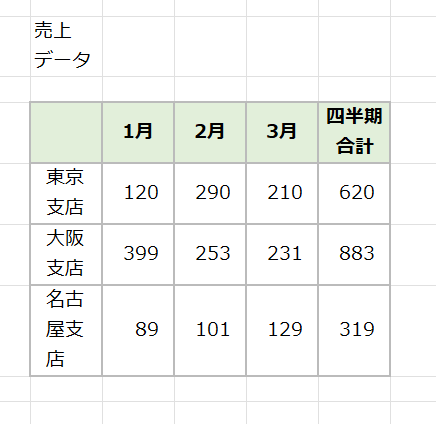 コピーしたものをExcelに貼り付けた画像