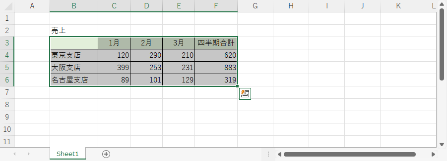 Excelの内容をHTMLに変換する方法を説明した画像