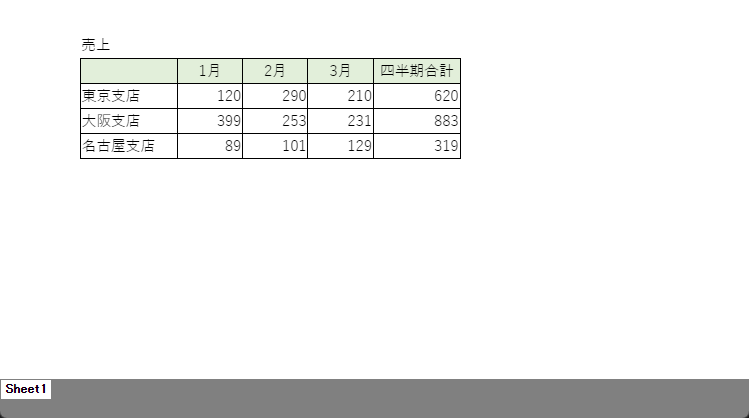 表のデータをHTMLで出力した画像