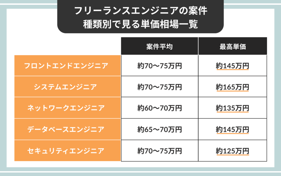 It技術者 単価 相場 – Itエンジニア 単価 一覧 , 【保存版】SESのエンジニア単価の相場と上げるための思考法 – LMRKO
