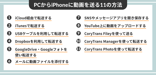 PCからiPhoneに動画を送る11の方法