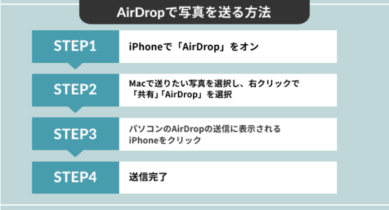 AirDropで写真を送る方法