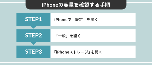 Phoneの容量を確認する