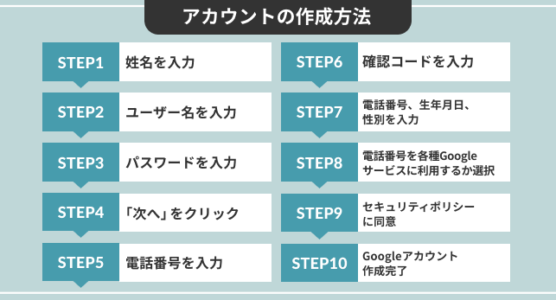 Googleアカウントの作成・追加方法を解説