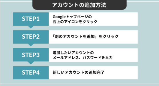 アカウントの追加方法