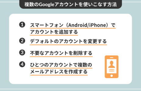 複数のGoogleアカウントを使いこなす方法