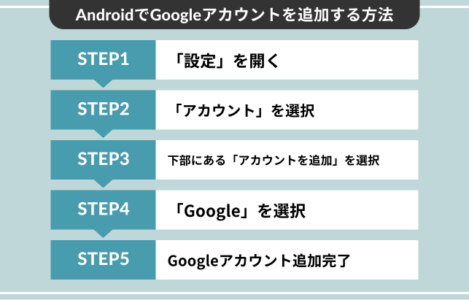 AndroidでGoogleアカウントを追加する方法