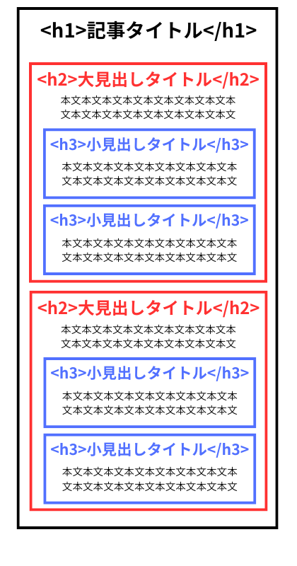 【HTML/CSS】見出しの基本ルールとおすすめデザイン50選を徹底解説! - WEBCAMP MEDIA
