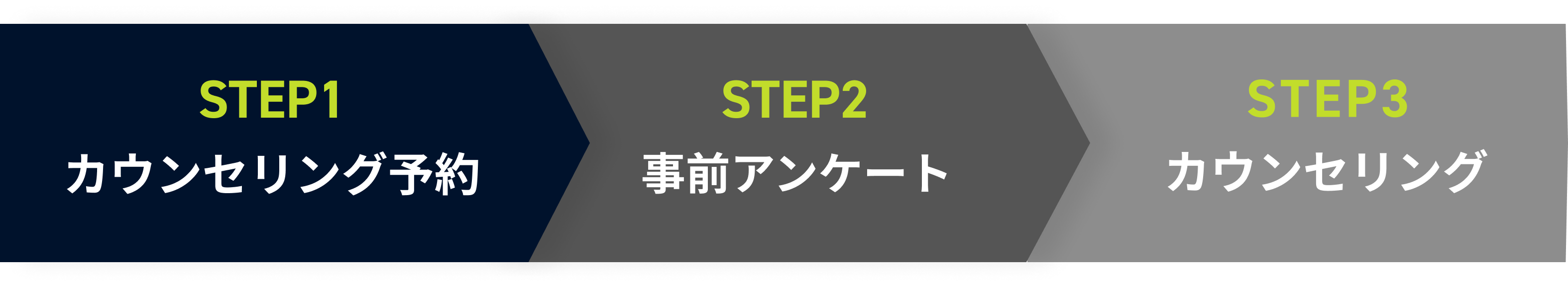 カウンセリングの流れ
