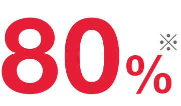 80%